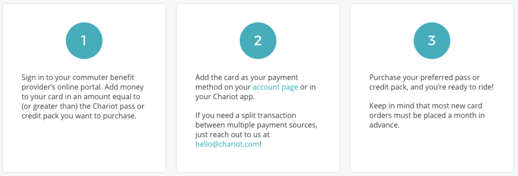 Debit Card Commuter Benefits